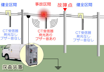 動作原理